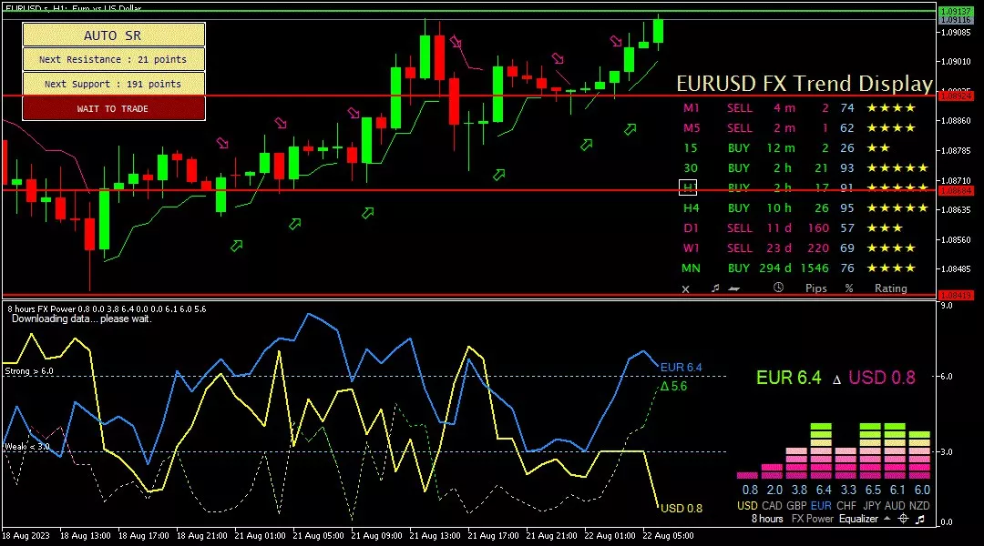 Euro, 22 Agustus 2023